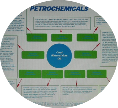 petrochem chart