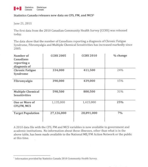 2011 StatsCan MCS FM CFS