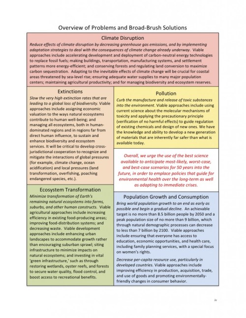 Consensus Overview-of-Problems-and-Broad-Brush-Solutions2-790x1024