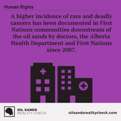 http://oilsandsrealitycheck.org/facts/human-rights-3/