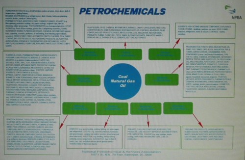 PDF of things made from petrochemicals