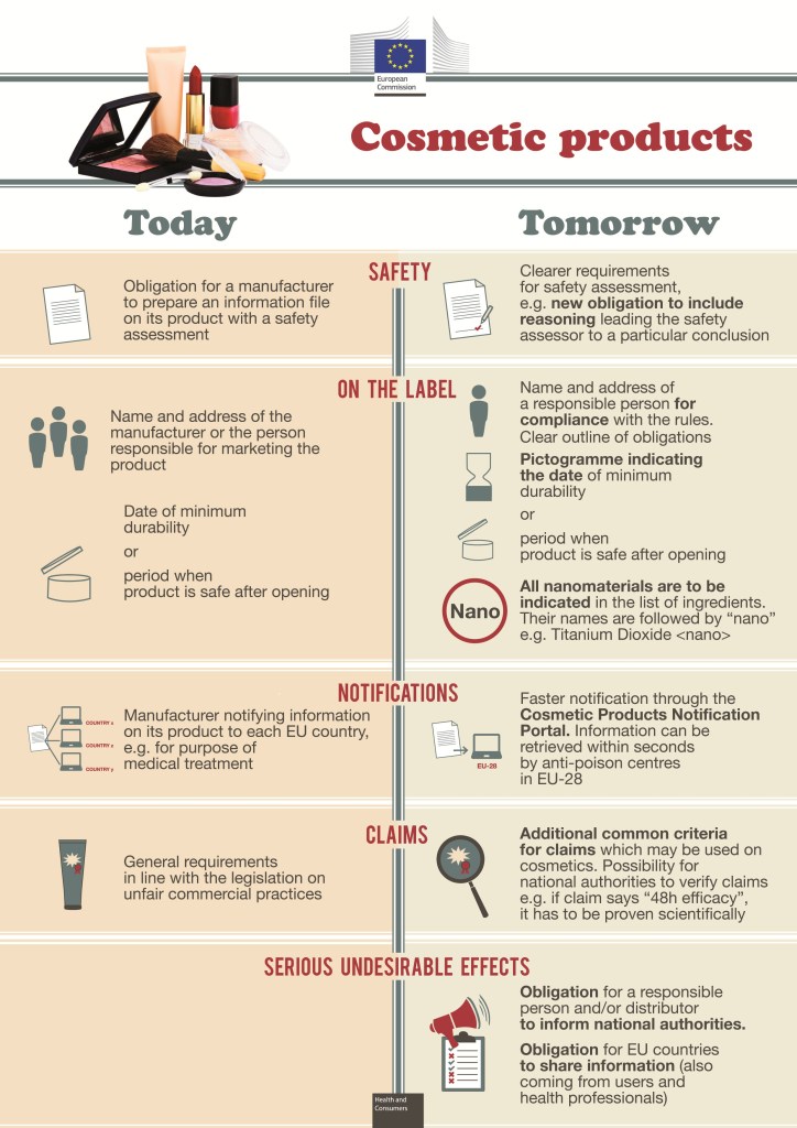 EU cosmetics regulations