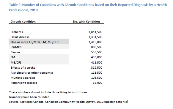 From: http://thechemicaledge.files.wordpress.com/2013/12/rie_quantitative-data-report.pdf