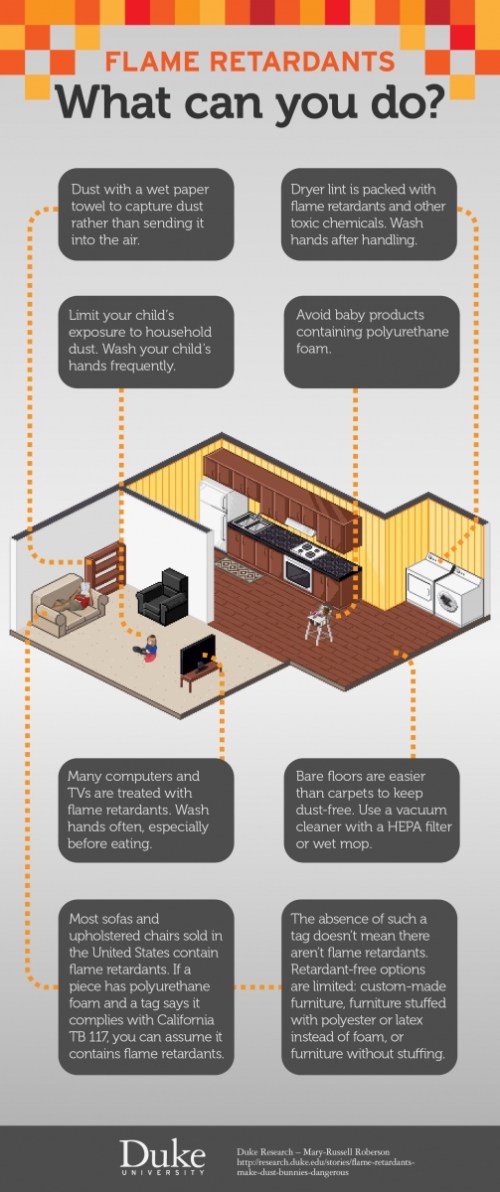 what to do about flame retardants