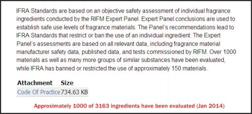Fragrance Industry tested 1000 of 3163