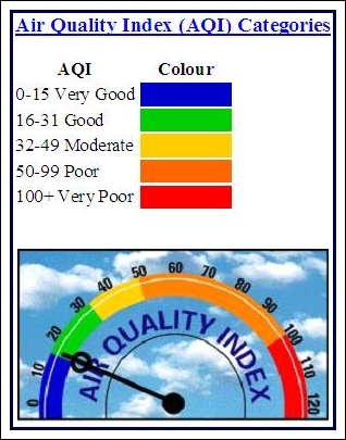 If only the air was this good all the time!